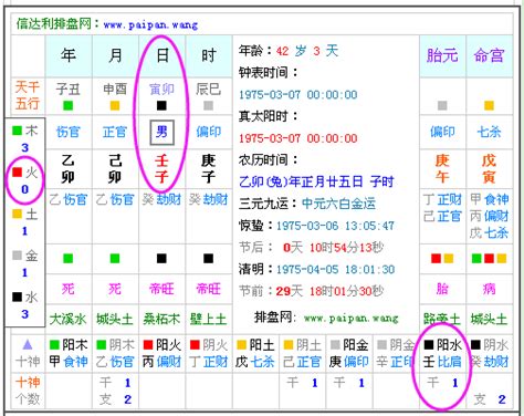 生辰八字五行缺查询_生辰八字五行缺失查询,第4张