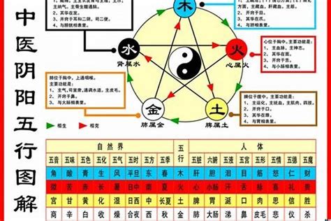 五行起名规则_五行八字起名规则,第19张