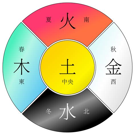 伊字五行属什么_伊字五行属什么和意义取名,第3张