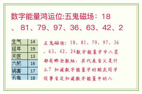 数字能量学_数字能量学入门基础知识,第15张 数字能量学_数字能量学入门基础知识,第15张