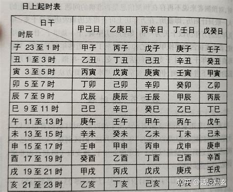 算命不求人农历算命法大全_算命不求人农历算命法准吗,第17张