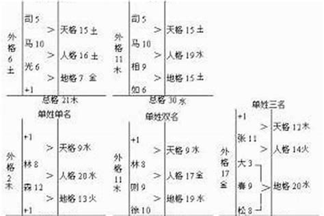 天运五行就是天格吗_天运五行指的是什么,第7张 天运五行就是天格吗_天运五行指的是什么,第7张