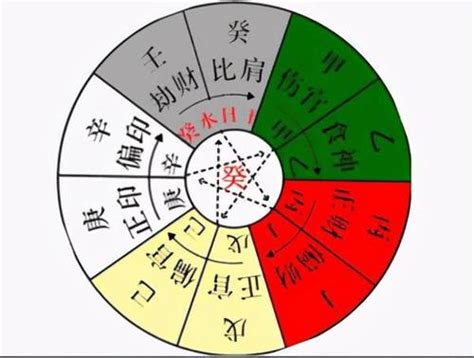 五行命理排盘_八字五行排盘,第2张