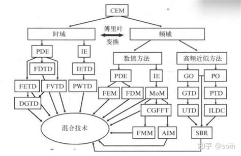 十天干十二地支对应人体部位_十天干十二地支怎么算年份,第14张 十天干十二地支对应人体部位_十天干十二地支怎么算年份,第14张