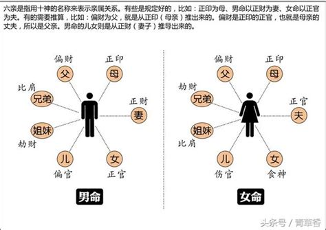 什么八字六亲缘浅_八字六亲缘浅什么意思,第11张