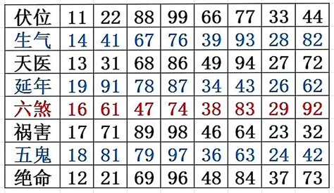 数字能量学_数字能量学入门基础知识,第13张 数字能量学_数字能量学入门基础知识,第13张