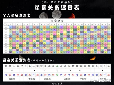 值日星宿怎么看_值日星宿和本命星宿的区别,第7张