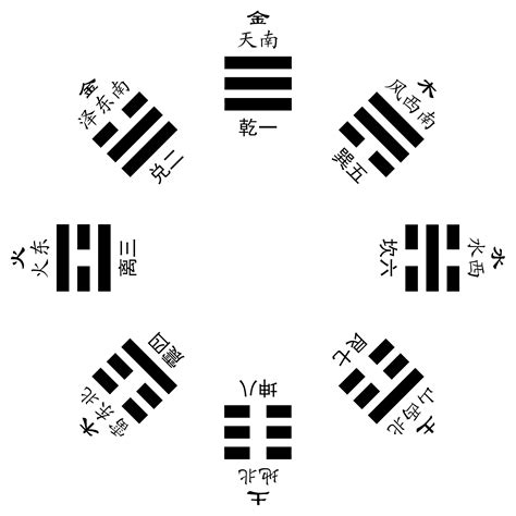 先天八卦数字1到9_先天八卦的作用和用途,第7张