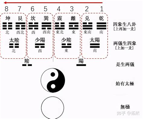 先天八卦数字1到9_先天八卦的作用和用途,第5张