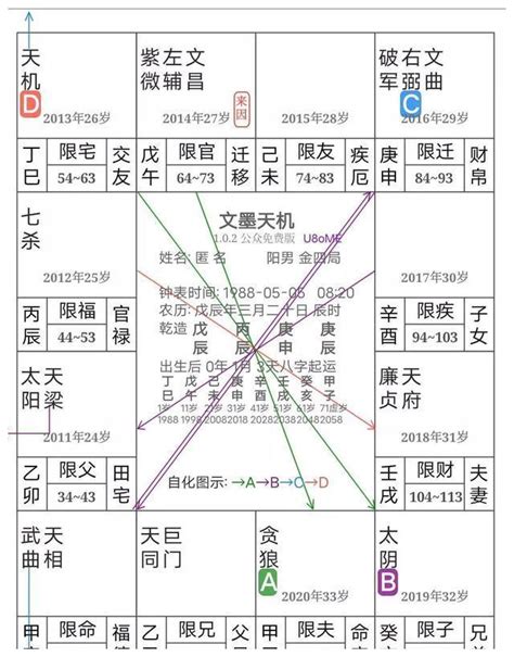 贪狼星入命宫_贪狼星入十二宫详解,第19张