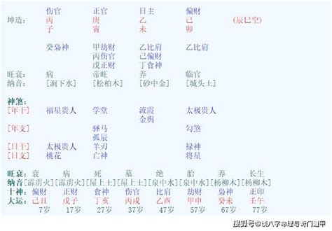 婚后有好运气的女命八字_什么八字结婚后才好运,第10张