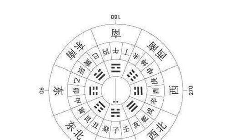 八卦五行属性_八卦的五行属性,第13张 八卦五行属性_八卦的五行属性,第13张