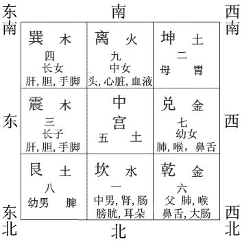 五行八卦图的作用_八卦图作用及禁忌,第7张 五行八卦图的作用_八卦图作用及禁忌,第7张