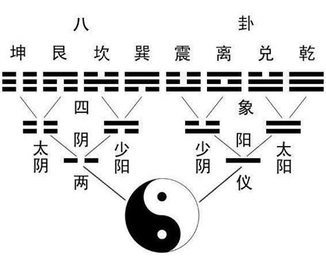 先天八卦数字1到9_先天八卦的作用和用途,第3张