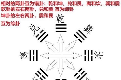 八卦五行金木水火土都代表什么_八卦金木水火土属性是什么,第13张