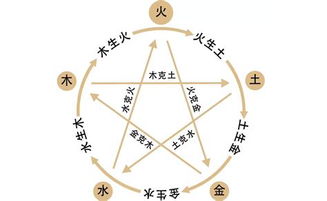 稀有命格有哪些_罕见的五大贵人命格查询,第5张 稀有命格有哪些_罕见的五大贵人命格查询,第5张