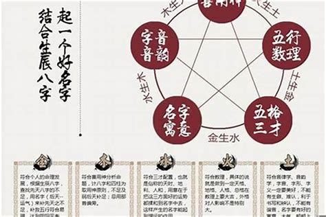五行起名生辰八字_五行起名生辰八字免费起名,第6张 五行起名生辰八字_五行起名生辰八字免费起名,第6张