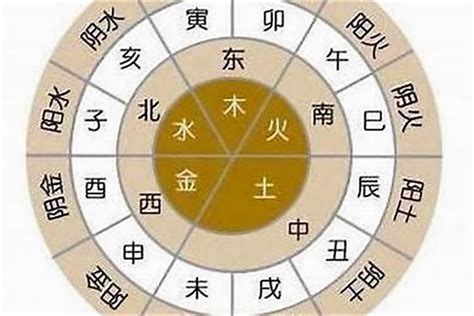生辰八字五行算命查询_如何查询五行八字算命,第4张 生辰八字五行算命查询_如何查询五行八字算命,第4张