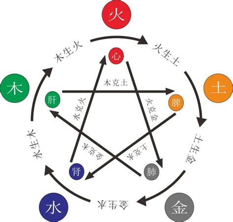 五行缺木的名字_命里缺木取什么名字好,第8张