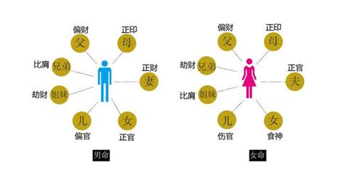 什么八字六亲缘浅_八字六亲缘浅什么意思,第7张