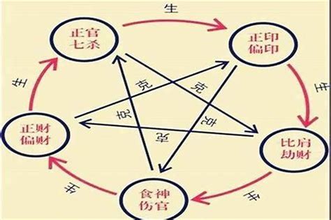 四柱八字十神口诀_四柱八字十神详解及其用法,第3张