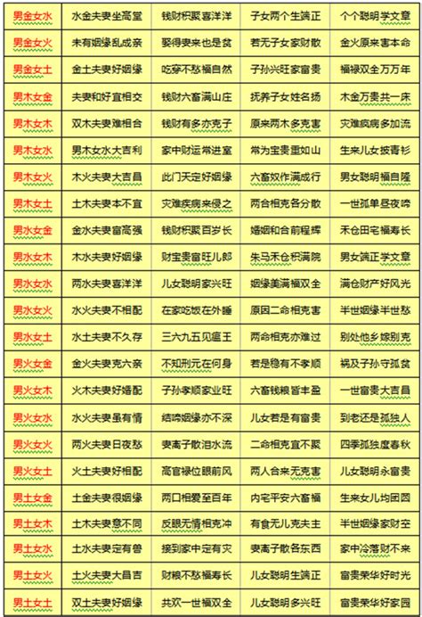 合婚八字怎么算_八字合婚怎么看男女八字合不合,第17张