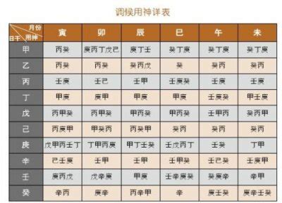 生辰八字五行查询喜用神_生辰八字喜用神查询,第7张 生辰八字五行查询喜用神_生辰八字喜用神查询,第7张