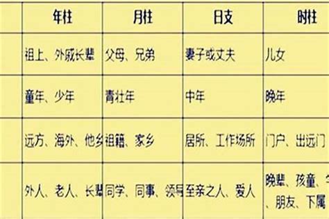 八字四柱算命_八字四柱详解,第19张