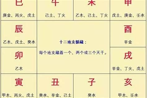 八字带什么必定大富大贵日柱怎么查_八字注定富贵的日柱有哪些,第3张