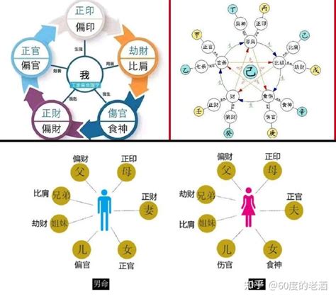 免费测八字合婚姻_怎么测试婚姻不收费的,第12张