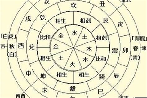 日柱查询表_日柱日元,第3张