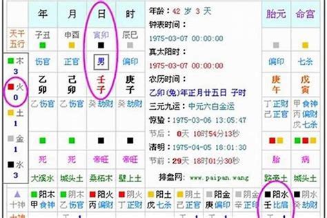 生辰八字算五行缺啥_怎样查五行缺什么,第9张