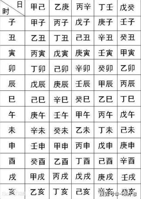 生辰八字五行什么命_五行八字命运如何,第3张 生辰八字五行什么命_五行八字命运如何,第3张