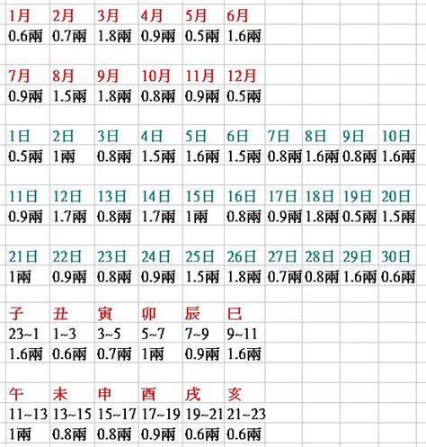 免费八字排盘终身详解_免费八字排盘算命详解,第12张