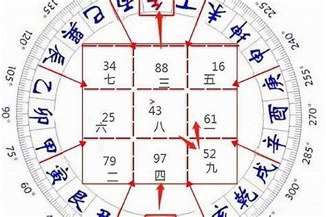 八白运什么最旺_八白运什么人有利,第7张