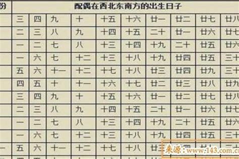 女人婚姻运好的八字_婚姻幸福美满的八字特征,第15张