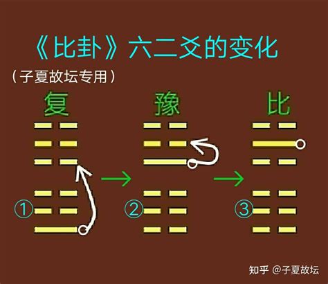 山火贲卦详解财运_山火贲卦详解卦辞,第13张