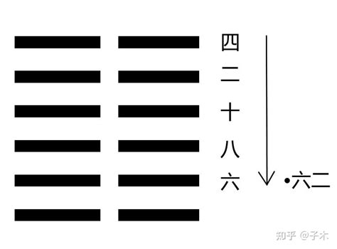 水雷屯卦财运_水雷屯卦暗示着什么,第13张 水雷屯卦财运_水雷屯卦暗示着什么,第13张