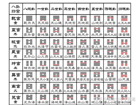 泽火革卦详解事业_泽火革卦可以预示哪些事,第18张 泽火革卦详解事业_泽火革卦可以预示哪些事,第18张
