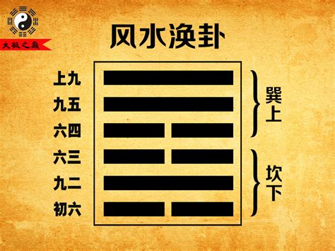 涣卦测事业_涣卦是吉还是凶,第17张 涣卦测事业_涣卦是吉还是凶,第17张