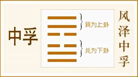风泽中孚卦_风泽中孚卦详解,第18张 风泽中孚卦_风泽中孚卦详解,第18张