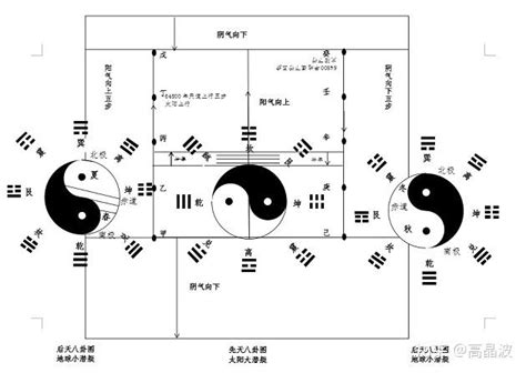 风泽中孚卦_风泽中孚卦详解,第18张