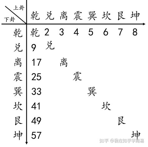 易经必背口诀_易经必背口诀十二天干十地支,第7张