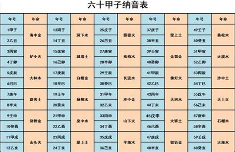 49个金木水火土号码表_49个金木水火土号码表2022年,第3张 49个金木水火土号码表_49个金木水火土号码表2022年,第3张