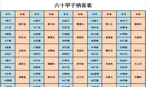 六十甲子表全表图_六十甲子表全表图四柱,第3张