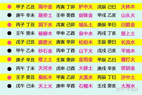 金命和火命合不合结婚_金命和火命合不合婚姻,第15张