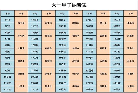 一甲子等于几年_六十甲子口诀顺口溜,第36张