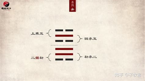 水雷屯卦财运_水雷屯卦暗示着什么,第15张 水雷屯卦财运_水雷屯卦暗示着什么,第15张