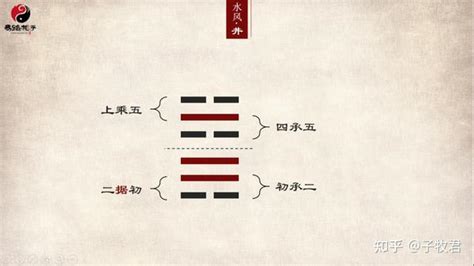 地泽临卦详解财运_地泽临卦预示什么,第15张 地泽临卦详解财运_地泽临卦预示什么,第15张