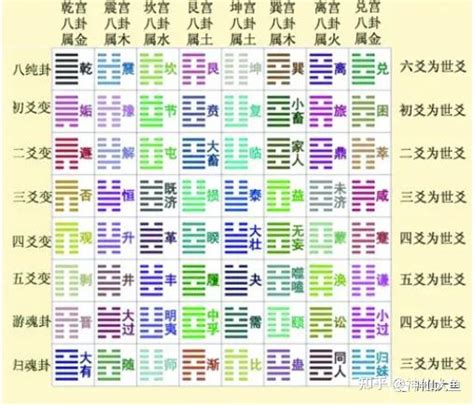 六爻排盘_六爻排盘元亨利贞在线,第4张 六爻排盘_六爻排盘元亨利贞在线,第4张